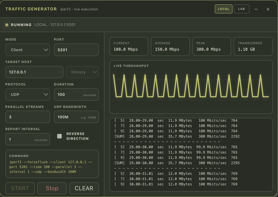 nTerminal live traffic generator showing a graphical throughput trace